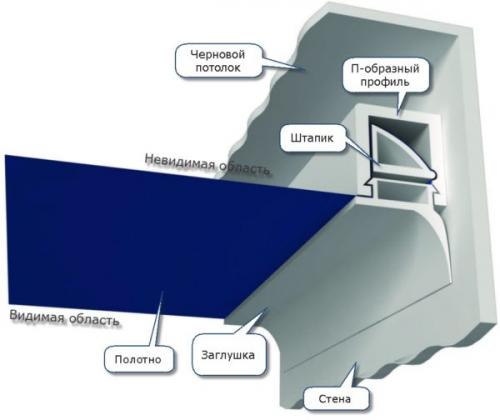 Гибкий плинтус для натяжного потолка. Плинтус для натяжного потолка: 2 вида деталей для надёжности и красоты конструкции
