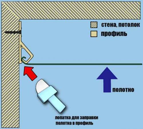 Рамка для натяжного потолка. Багет для натяжных потолков