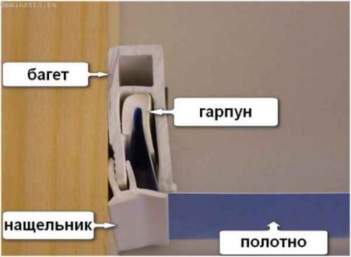 Рамка для натяжного потолка. Багет для натяжных потолков