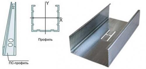 Какой потолочный профиль лучше. Профиля для формирования каркаса