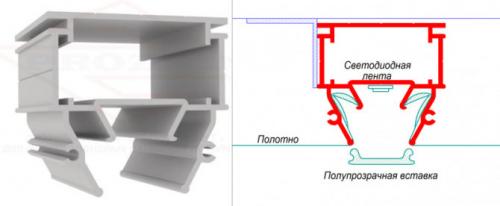 Профили для светодиодных лент в натяжных потолках. Светодиодные ленты и профили