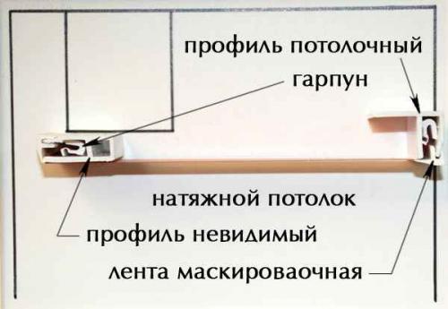 Комплектующие для монтажа натяжных потолков. Комплектующие для натяжного потолка