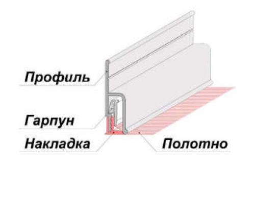 Как крепить натяжные потолки к базовому потолку. Что делает натяжные потолки ниже 04