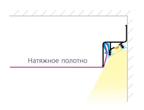Профиль для натяжного потолка с подсветкой по периметру. Выбор профиля для парящих натяжных потолков