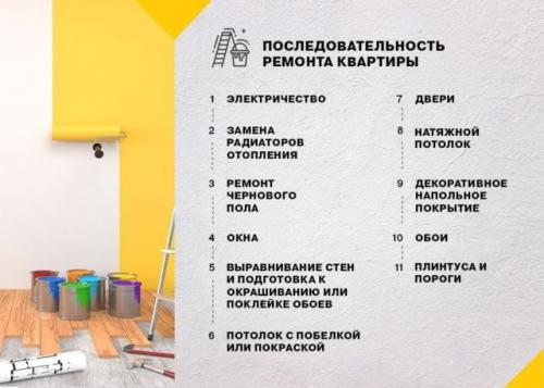 Установка натяжных потолков до или после обоев. На каком этапе ремонта устанавливают натяжные потолки