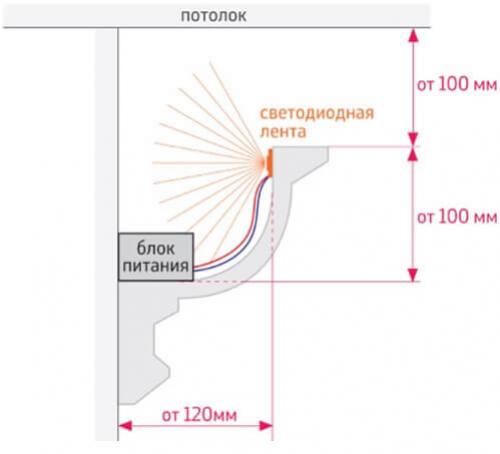 Какой выбрать потолочный плинтус для светодиодной подсветки. Как сделать подключение ленты и смонтировать плинтус 04 Какой выбрать потолочный плинтус для светодиодной подсветки. Как сделать подключение ленты и смонтировать плинтус 04