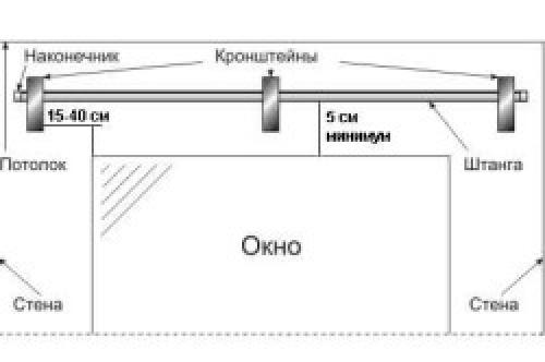 Прикрепить потолочный карниз к стене кронштейном. Крепление потолочного карниза к стене 17 Прикрепить потолочный карниз к стене кронштейном. Крепление потолочного карниза к стене 17