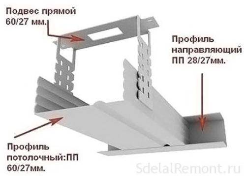 Профиль потолочный направляющий. Применение, размеры потолочного направляющего профиля (ПНП)