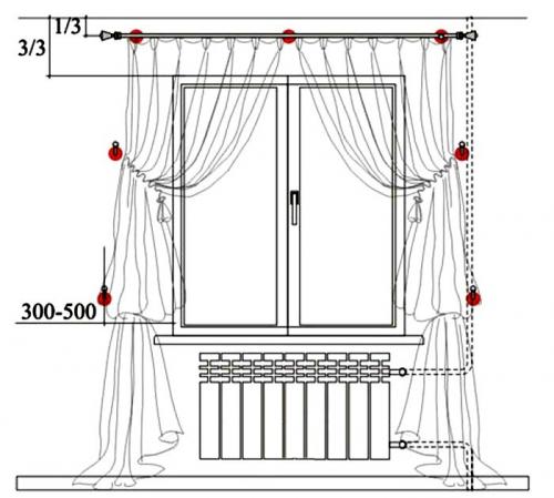 Потолочный карниз расстояние от стены. Расчет – дело тонкое